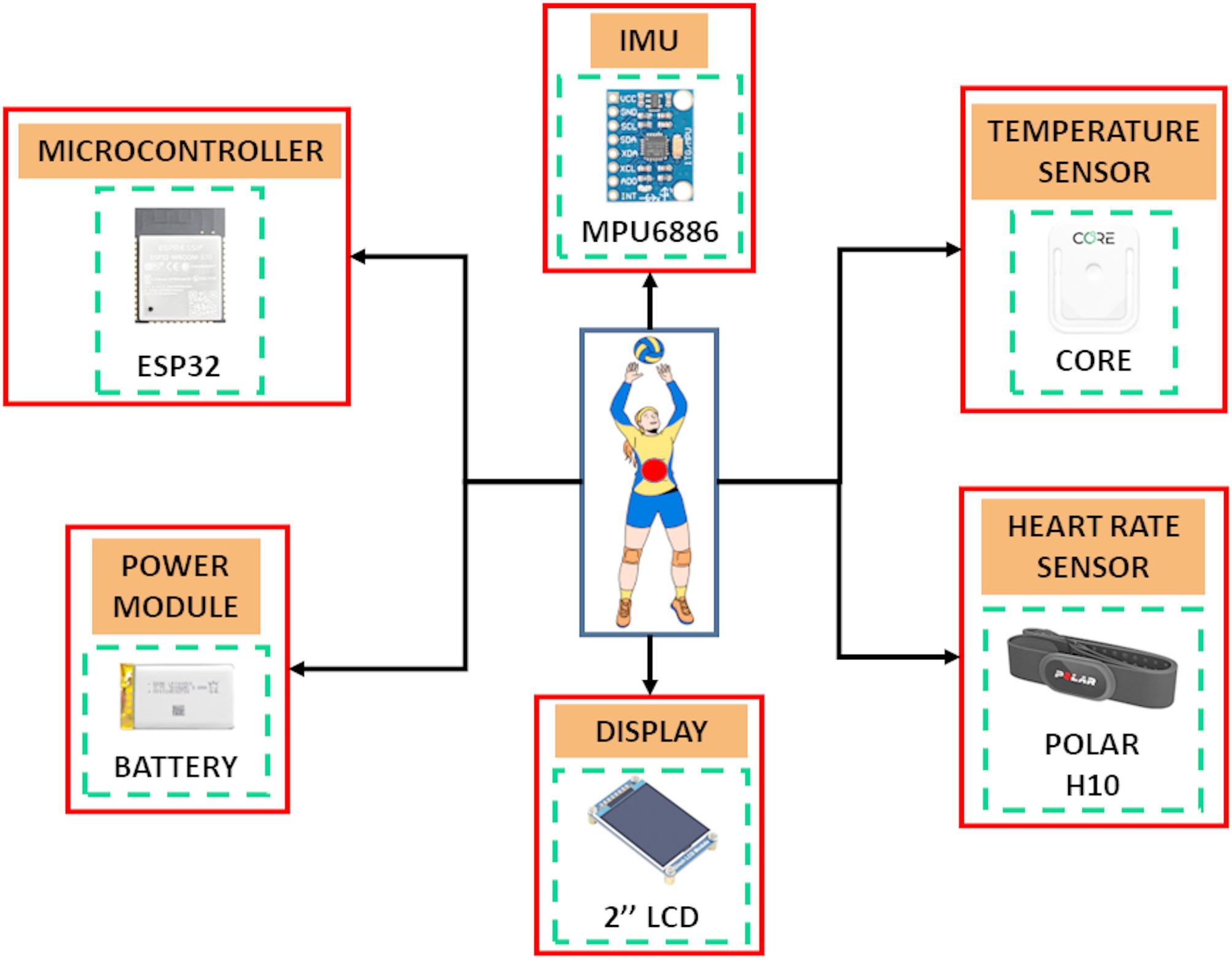 Development of a low-cost team performance tracking system.