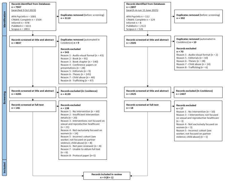 Sexual and Reproductive Health Interventions for Women Exposed to Intimate Partner Violence: A Scoping Review.