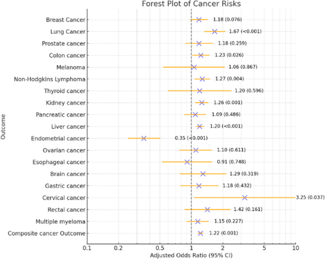Cancer disparities in lean vs. non-lean MASH: insight from a national inpatient sample.
