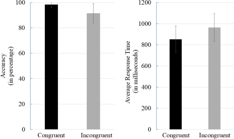 The role of threat sensitivity as a mediator in the relationship between cognitive conflict and risk-taking behavior in young adults.