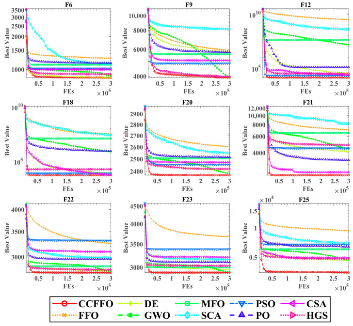 Crisscross Flower Fertilization Optimization (CCFFO): A Bio-Inspired Metaheuristic for Global and Reservoir Production Optimization.