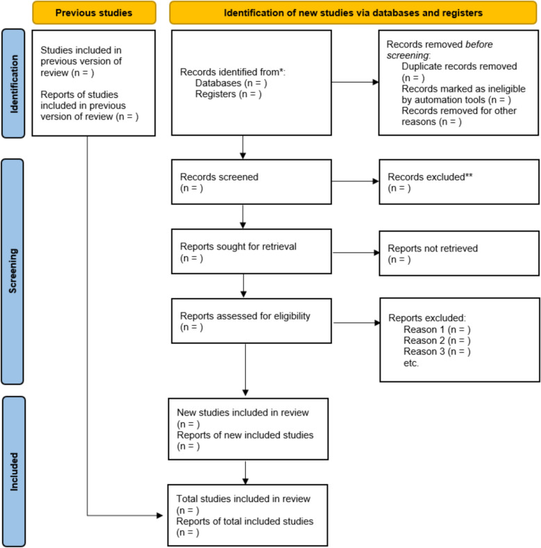 Efficacy and safety of fecal microbiota transplantation for ulcerative colitis: protocol for an umbrella review of systematic reviews.