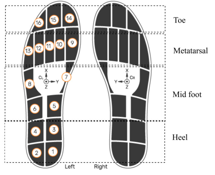 Multi-Domain CoP Feature Analysis of Functional Mobility for Parkinson's Disease Detection Using Wearable Pressure Insoles.