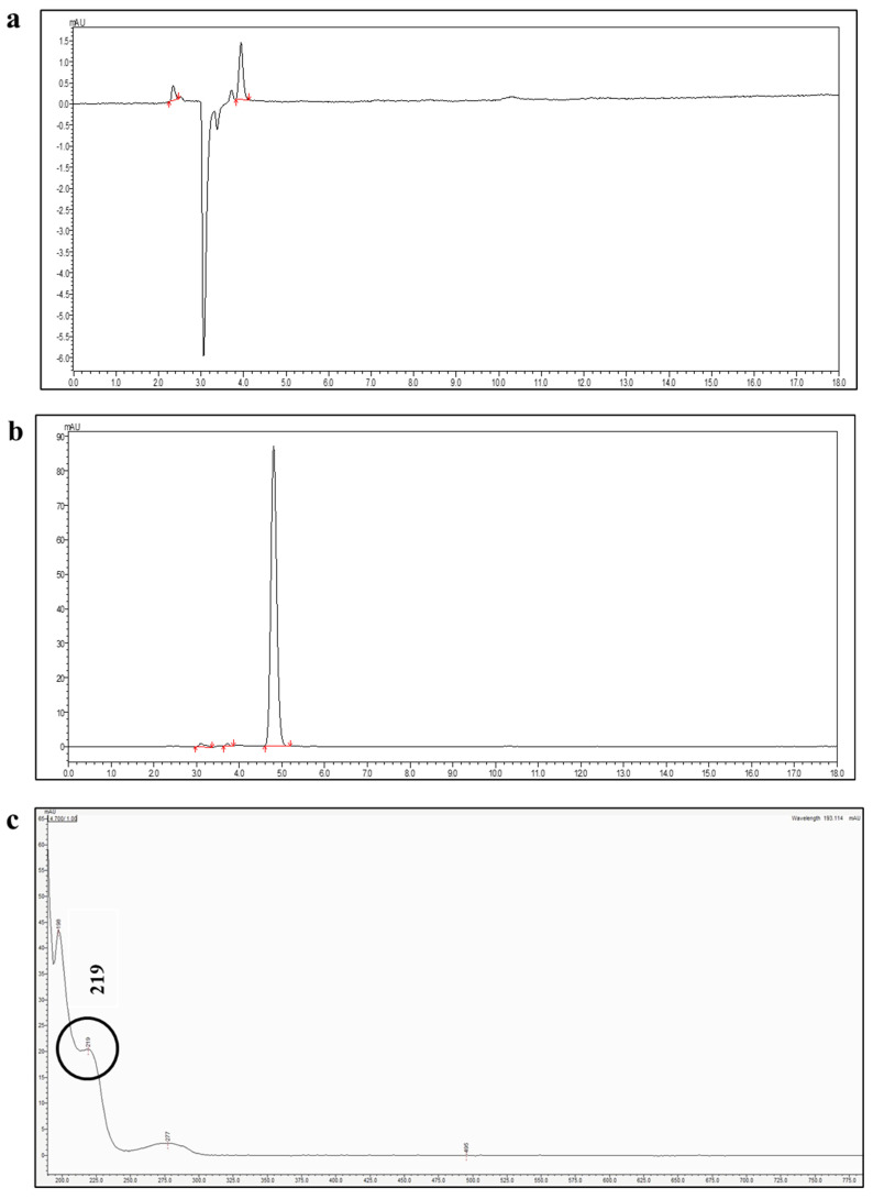 Evaluation of Permeation Enhancers for Vaginal Delivery of Buserelin Acetate Using a Validated Chromatographic Method and Ex Vivo Porcine Model.