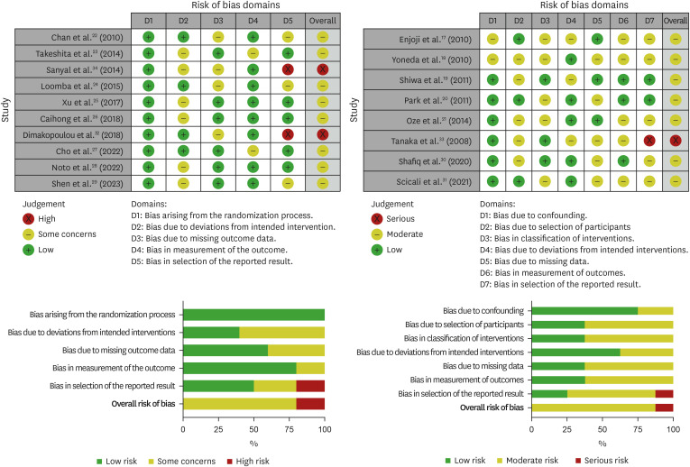 Effect of Non-Statin Lipid-Lowering Therapy on Hepatic Outcomes in Metabolic Dysfunction-Associated Steatotic Liver Disease and Steatohepatitis: A Systematic Review.