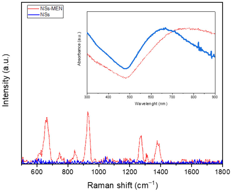 SERS-Based Immunoassay for α-Fetoprotein Biomarker Detection Using an Au-Ag Nanostars Platform.