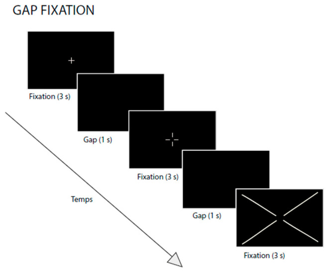 Gaze Dispersion During a Sustained-Fixation Task as a Proxy of Visual Attention in Children with ADHD.