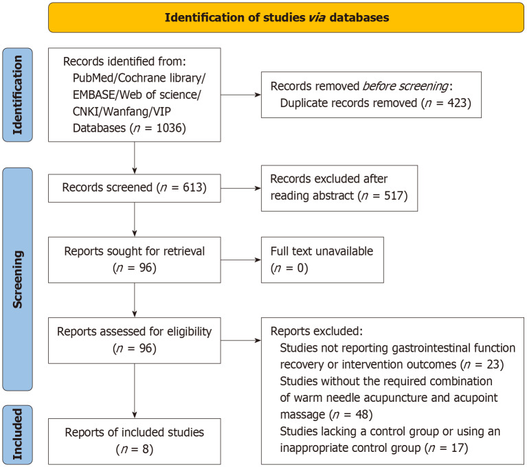 Effect of warm acupuncture and acupoint massage on postoperative gastrointestinal function in gastric cancer surgery patients: A meta-analysis.