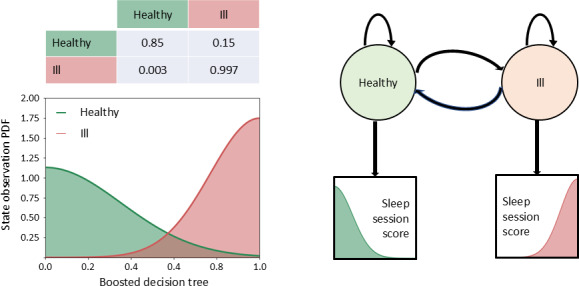 Leveraging Smart Bed Technology to Detect COVID-19 Symptoms: Case Study.