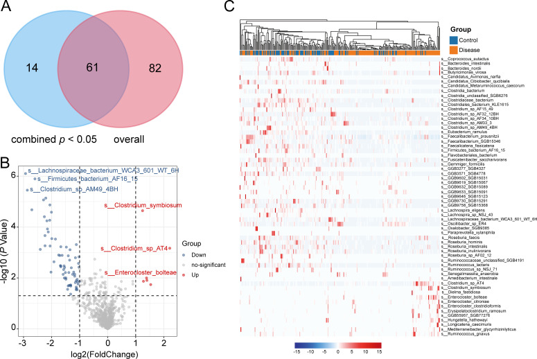 Cross-cohort microbiome-wide study reveals consistent alterations in the gut bacteriome, but not the gut mycobiome, in patients with hypertension.