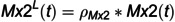 A comparative computational analysis of IFN-alpha pharmacokinetics and its induced cellular response in mice and humans.