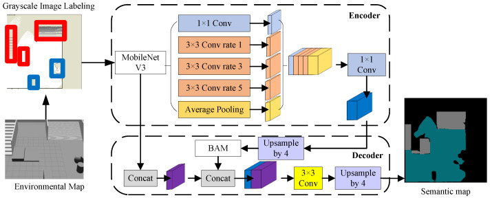 A Planning Framework Based on Semantic Segmentation and Flipper Motions for Articulated Tracked Robot in Obstacle-Crossing Terrain.