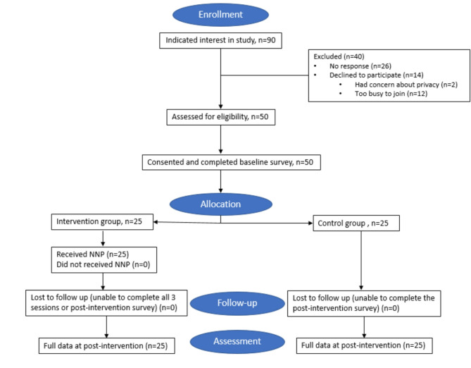 Motivational interviewing on engaging family members on advance care planning in residential care homes: a quasi-experimental study.
