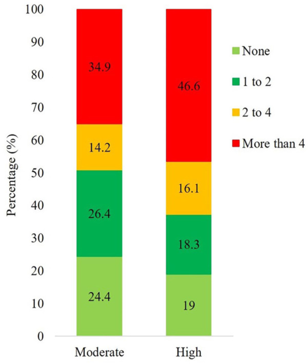 Assessment of the IDF-DAR Fasting Risk Assessment Tool to Predict Type 1 Diabetes-Related Complications During Ramadan in a Real-World Setting.