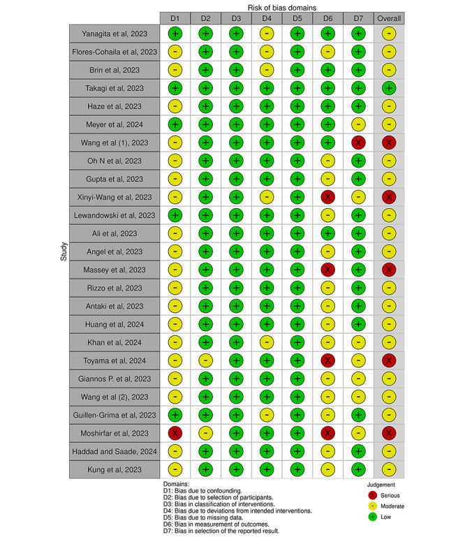 Evaluating the Potential and Accuracy of ChatGPT-3.5 and 4.0 in Medical Licensing and In-Training Examinations: Systematic Review and Meta-Analysis.
