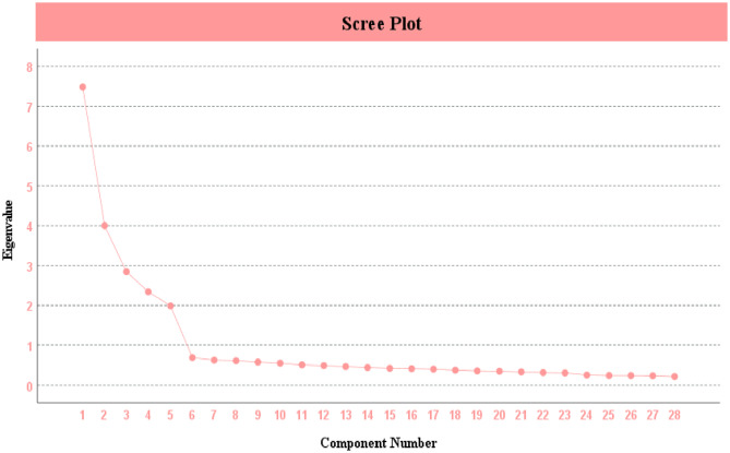 Psychometric evaluation of the Online Education Student Satisfaction Scale: a translation and validation study among Chinese nursing students.