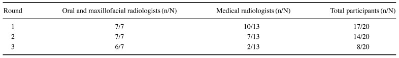 Development of 10 principles of radiation protection in oral and maxillofacial radiology.