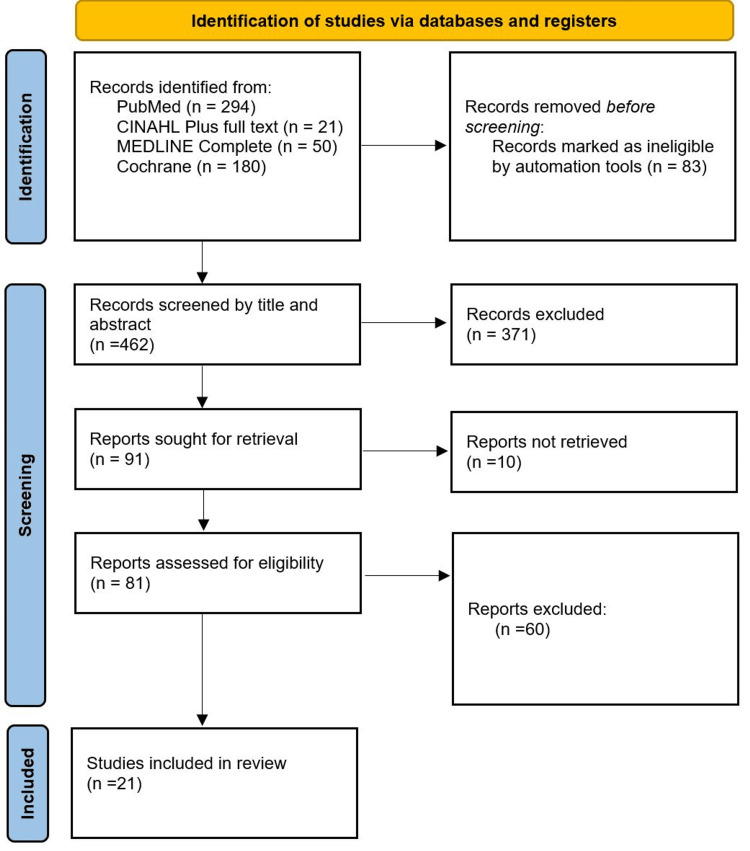 Use of Glucagon-Like Peptide-1 (GLP-1) Agonists in Modulating Preexisting Dermatologic Disease: A Systematic Review.