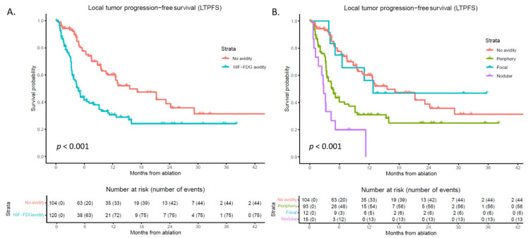 Predicting Tumor Recurrence with Early 18F-FDG PET-CT After Thermal and Non-Thermal Ablation.