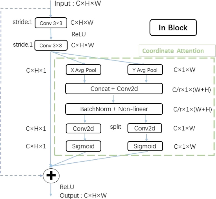 DNet: a depression recognition network combining residual network and vision transformer.