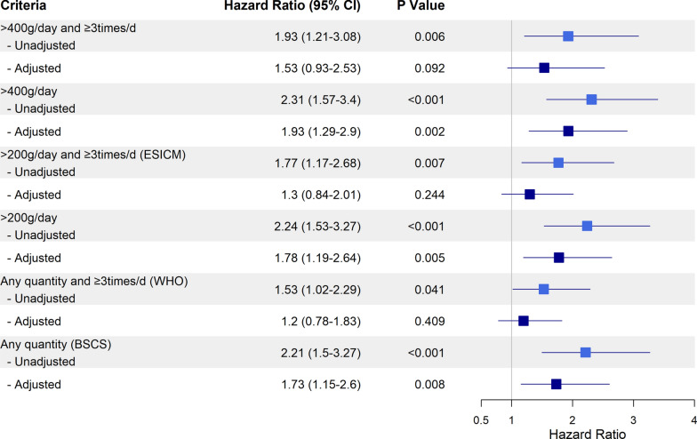 Classifying diarrhea in critically ill patients through various criteria: a cohort study.