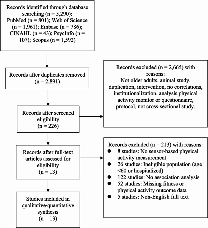 The association between sensor-based assessments of daily physical activity patterns and physical fitness in older adults: a systematic review and meta-analysis.