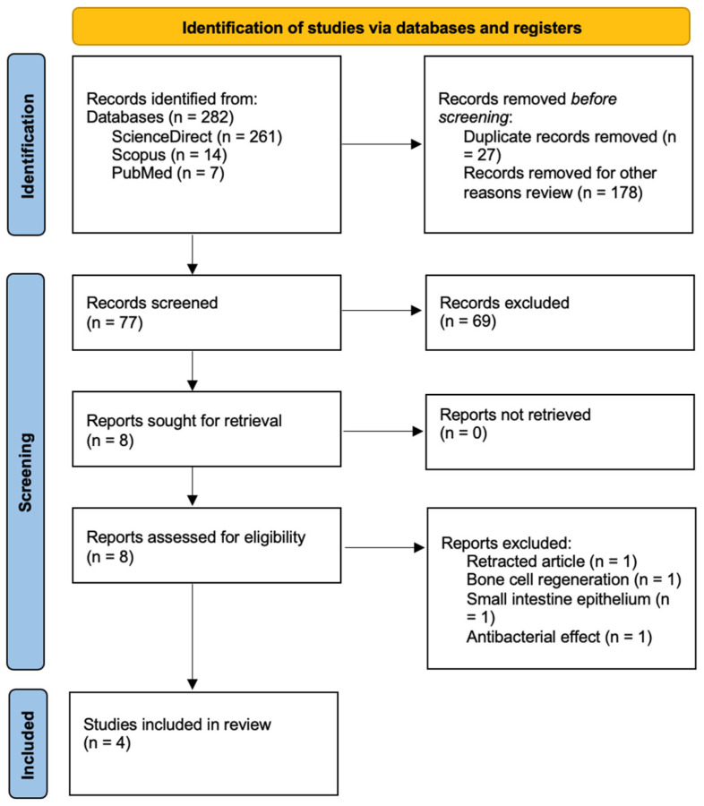 <i>Arthrospira platensis</i> and Its Potential for Skin Regeneration in Animal Models as Support for Initiating Clinical Trials in Humans: A Systematic Review.