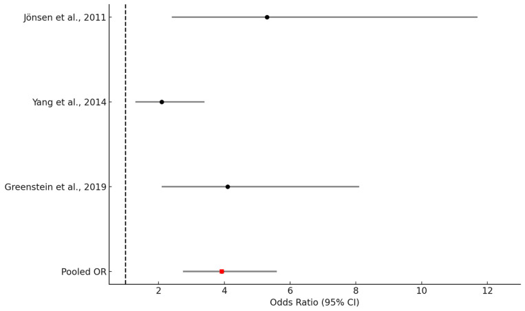 Integrating Multimorbidity Assessment into Rheumatology Care: Prognostic Role of the Charlson Comorbidity Index in Systemic Lupus Erythematosus.