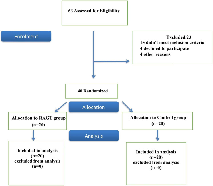 A novel real-time assistive hip-wearable exoskeleton robot based on motion prediction for lower extremity rehabilitation in subacute stroke: a single-blinded, randomized controlled trial.