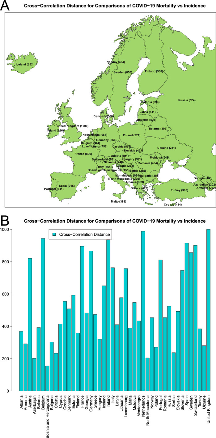 Clustering-based methodology for comparing multi-characteristic epidemiological dynamics with application to COVID-19 epidemiology in Europe.