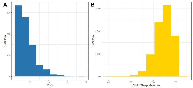The relationship of sleep problems between eight-year-old South African children and their mothers.