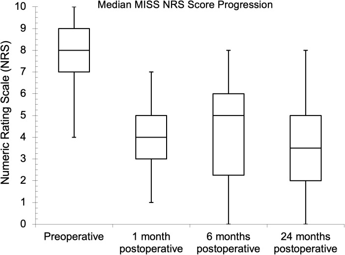 Reporting the first minimally invasive spine surgery series in Nigeria: a descriptive single-center retrospective cohort study.