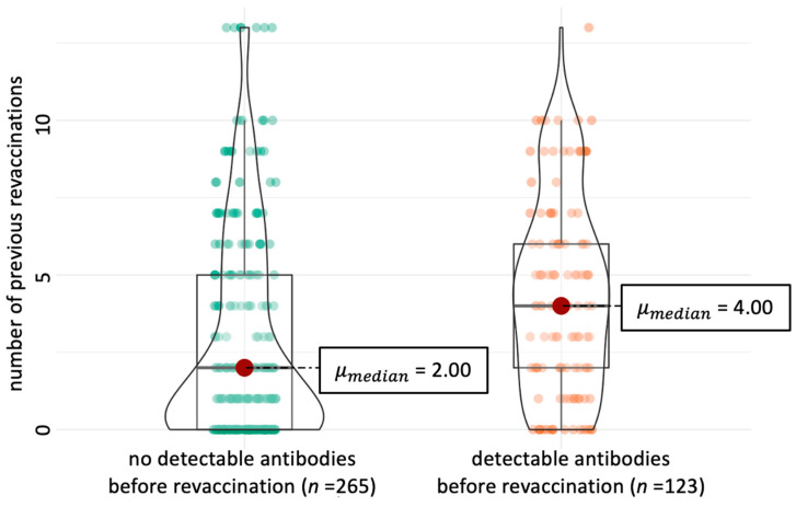 Presence of Vaccine-Induced Antibodies Against <i>Leptospira</i> spp. Complicates the Diagnosis of Leptospirosis by the Microscopic Agglutination Test.