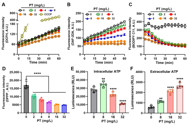 Pterostilbene Eliminates MRSA Independent of Metabolic State and Effectively Prevents Biofilm Formation in Milk Matrices.