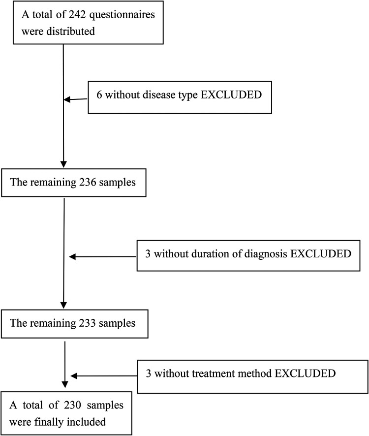 Analysis of the current transition readiness of adolescent patients with kidney disease and the factors influencing it.