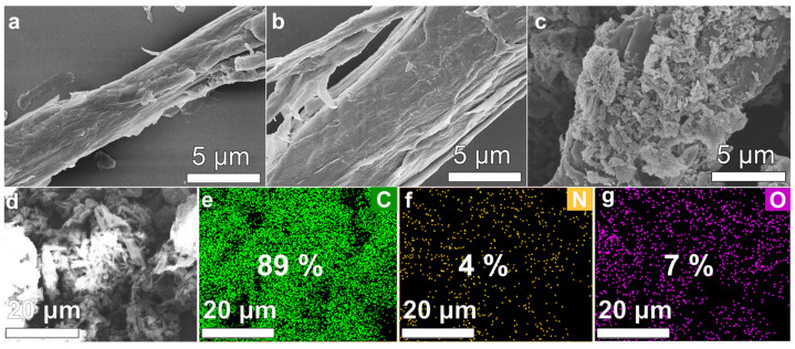 Bio-Based Grease from Agricultural Waste: Modified Cellulose from Corn Stover for Sustainable Lubrication.