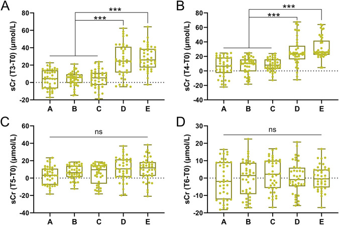 The effects of transfusion load on renal function in intraoperative salvage autotransfusion: a retrospective cohort study for 200 patients.