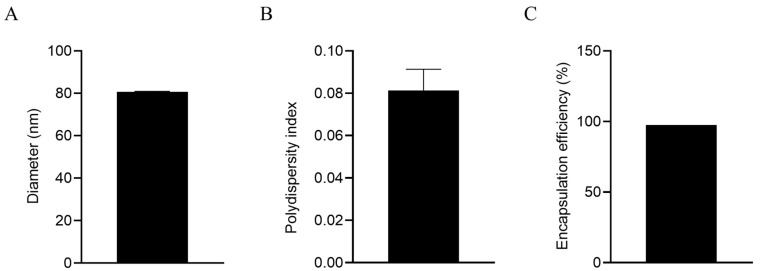 A Comparative Study on Immune Protection Efficacy: An HSV-1 Trivalent Antigen Subunit Vaccine Formulated with a Cellular Immunity-Inducing Adjuvant Versus an mRNA Vaccine.