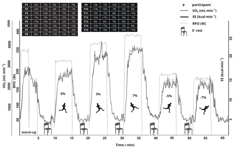 Mechanical Running Power and Energy Expenditure in Uphill and Downhill Running.