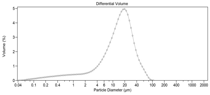 Sustained-Release Biodegradable Intracameral Implants Containing Dexamethasone and Moxifloxacin: Development and In Vivo Primary Assessment.