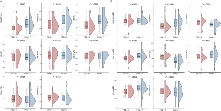 Hematological characteristics, oxidative stress, and patient-reported symptoms in Tibetan patients with chronic mountain sickness at 4500 m altitude.