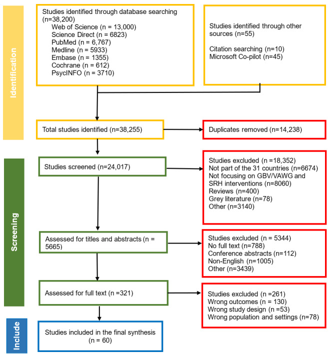 The Health Sector Response to Gender-Based Violence and Sexual Reproductive Health Programs in the Commonwealth and Selected African Countries: Protocol for a Mixed Methods Systematic Review and Meta-Analysis.