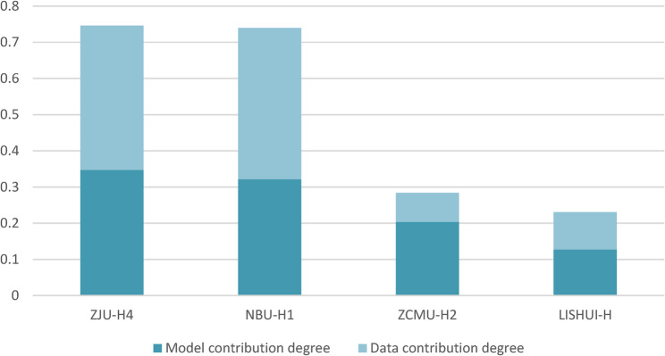 Federated learning for early severity prediction in acute pancreatitis: a multi-center study.
