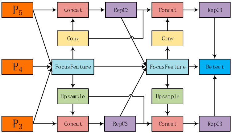 IDD-DETR: Insulator Defect Detection Model and Low-Carbon Operation and Maintenance Application Based on Bidirectional Cross-Scale Fusion and Dynamic Histogram Attention.