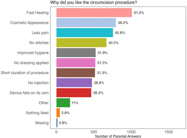 Safety and efficacy of the ShangRing for early infant male circumcision in the routine clinical setting.