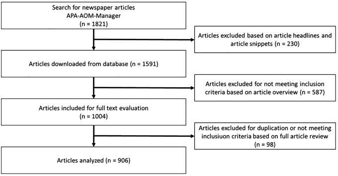 Media portrayals of assisted suicide before, during, and after legalization changes: content analysis of the reporting in Austrian newspapers.