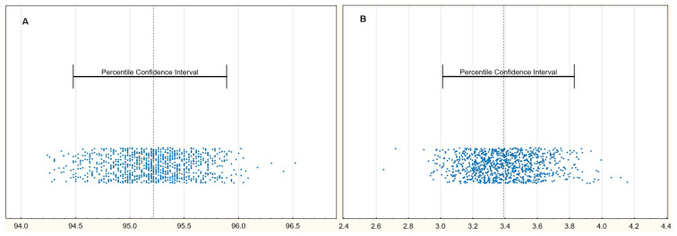 The Usefulness of Peripheral and Organ Perfusion Monitoring in Predicting Mortality in Patients with Severe SARS-CoV-2.