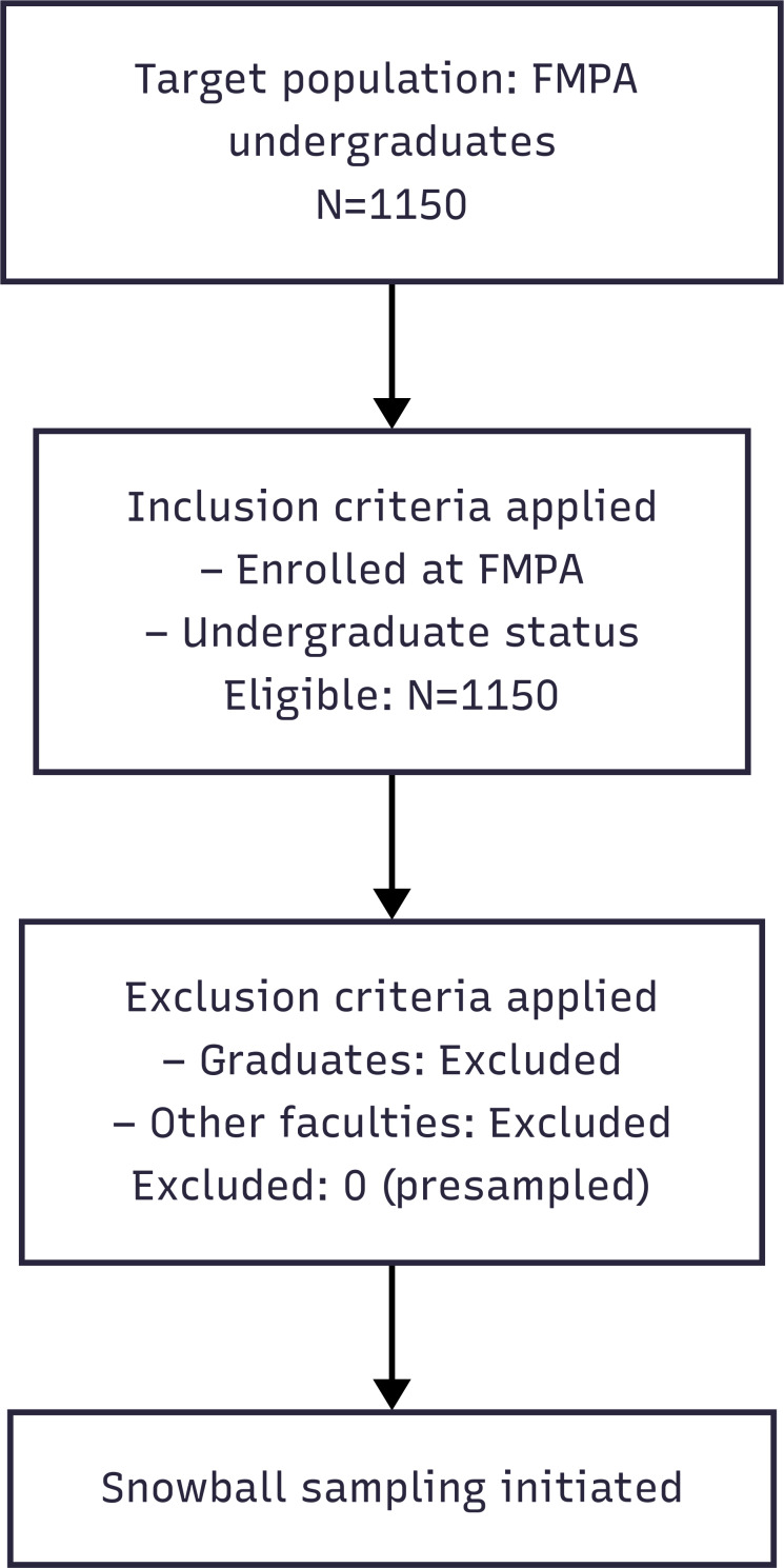 Knowledge and Perceptions of AI Among Medical Students in Morocco: Cross-Sectional Study.