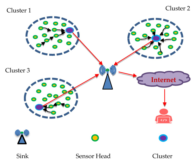 Implementation and Performance Evaluation of Quantum-Inspired Clustering Scheme for Energy-Efficient WSNs.