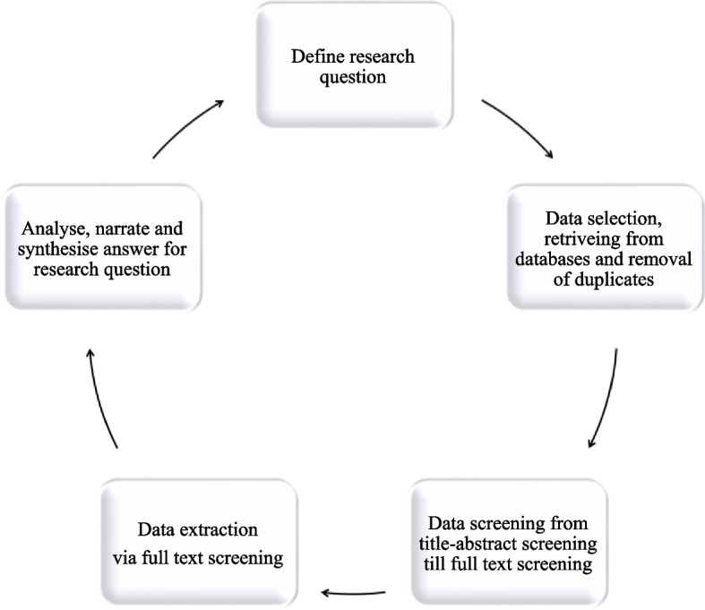 Exploring the challenges faced by generic version of complex drugs: a scoping review.